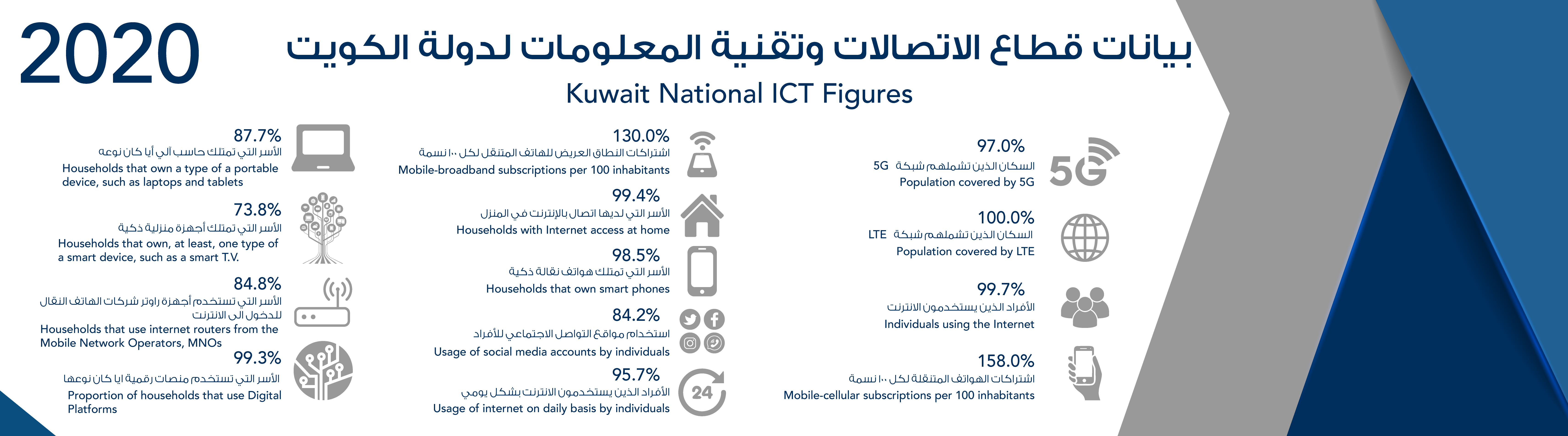 دخول تسجيل نفاذ الاتصالات هيئة audit