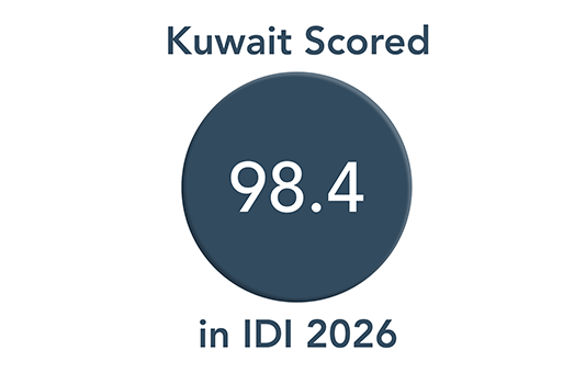 Shows Kuwait's rank in the G5 Benchmark for 2023